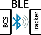 BLE
